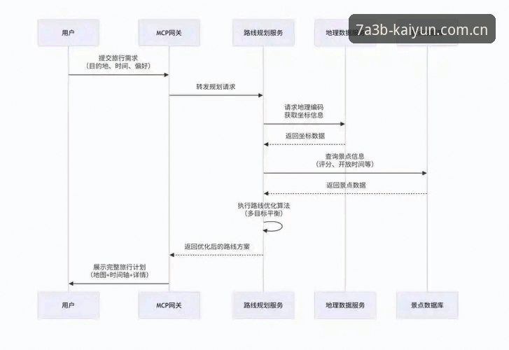 kaiyun竞猜平台使用教程：从注册到深度竞猜的全流程解析