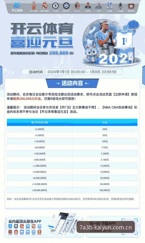 kaiyun竞猜平台全面解析：从赛事赔率到用户体验的创新跃迁