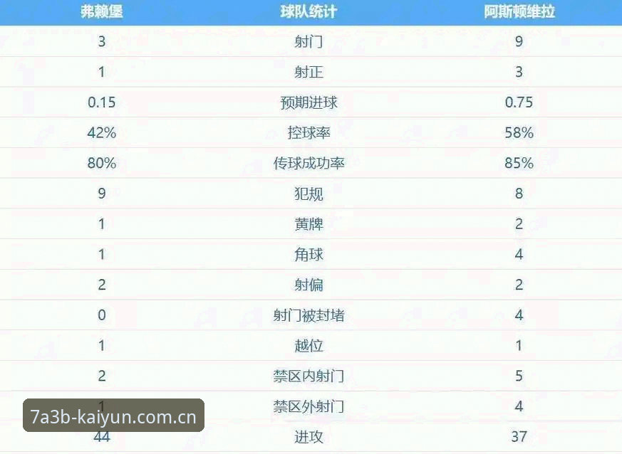 资深竞猜用户分享：从埃梅里欧联五冠看维拉王朝崛起，kaiyun平台观赛体验实战心得