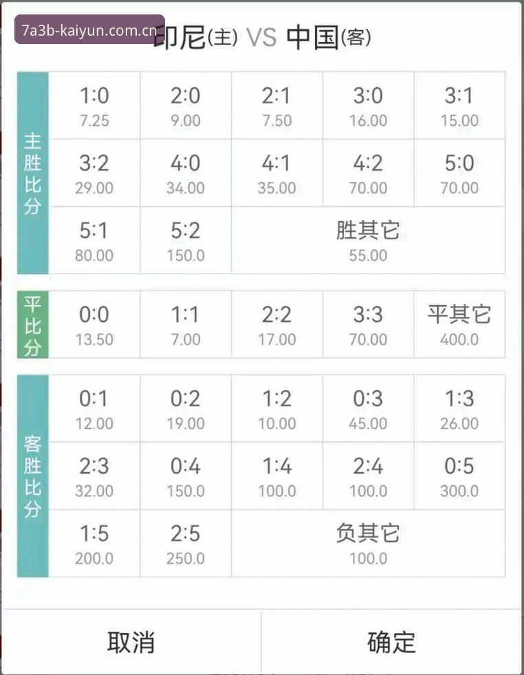 体育竞猜赔率查询对比 体育竞猜赔率查询对比实用指南:kaiyun竞猜平台的多维拆解